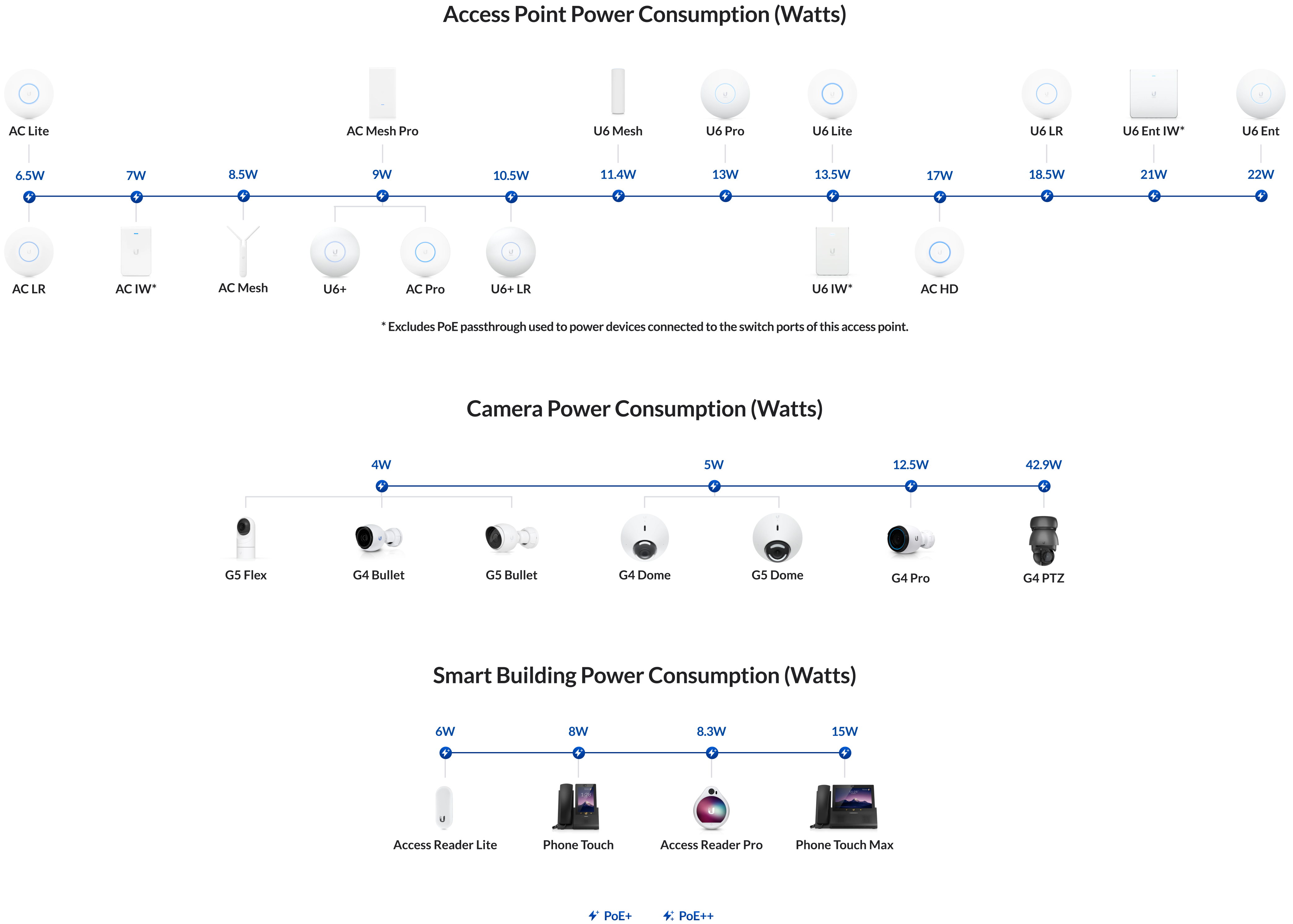Diagram-powerbudget_V5-2.png