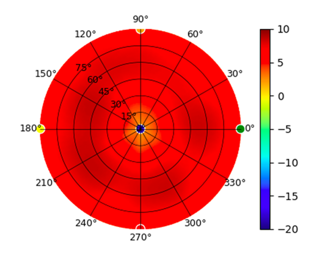  U6E-2.45GHz.png