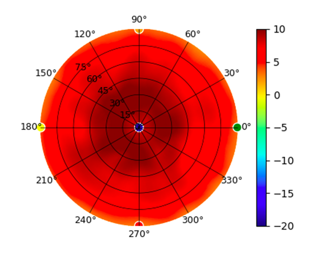  U6E-5.15GHz.png