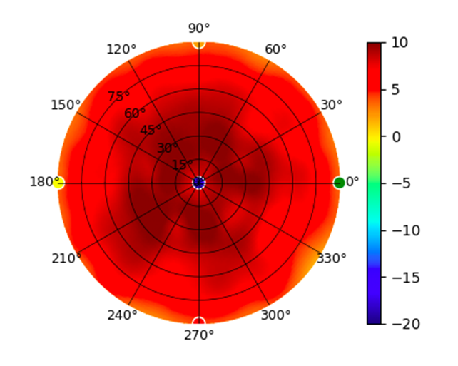  U6E-5.50GHz.png