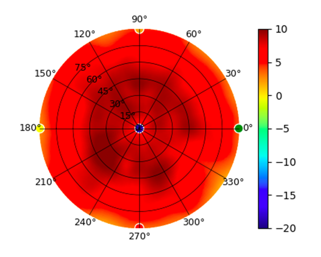  U6E-5.85GHz.png