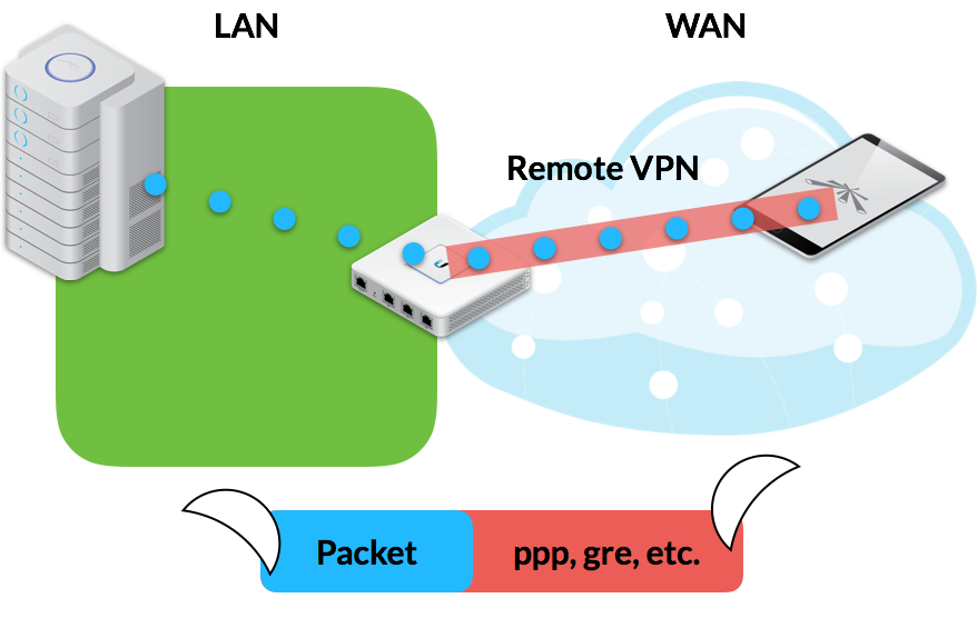 Network Diagram Vpn Tunnel at Lisa Robin blog