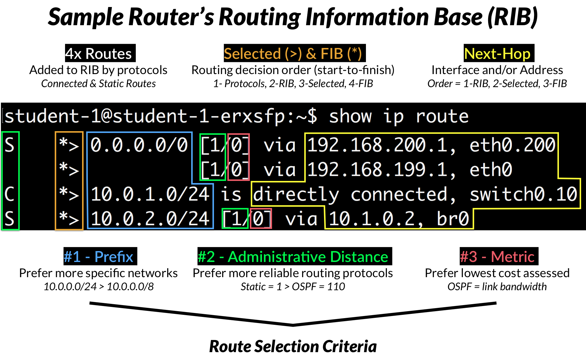 Geschwister Leisten Elastisch how do routing tables work Legende Sns-Brigh10