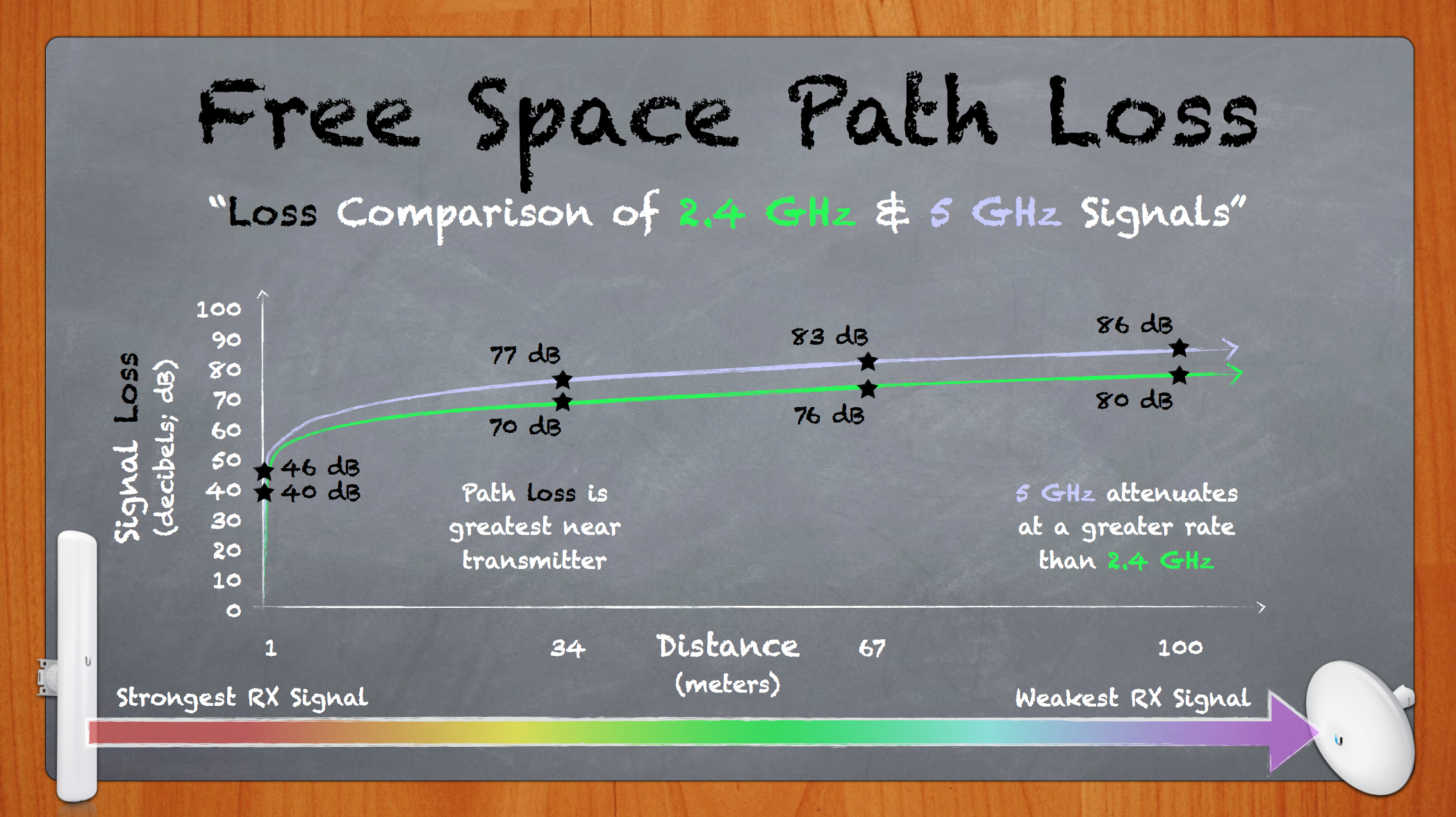 Free Space Path Loss at Gary Bellamy blog