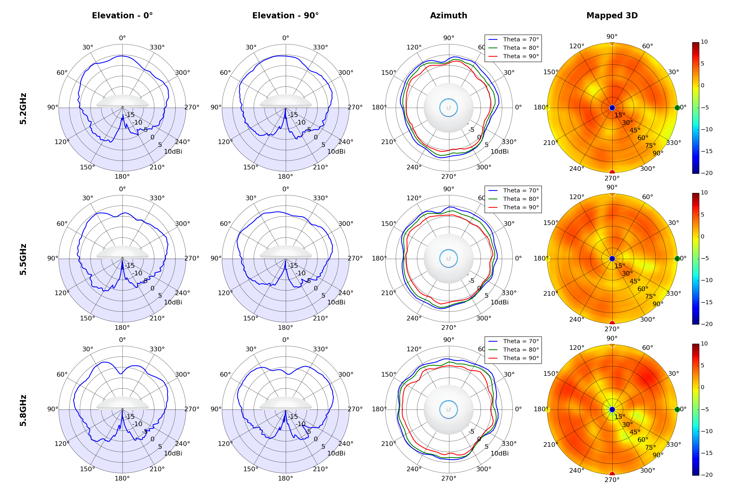 UAP-AC-LR-Overall_-_Samenvatting_Plotrev2.png