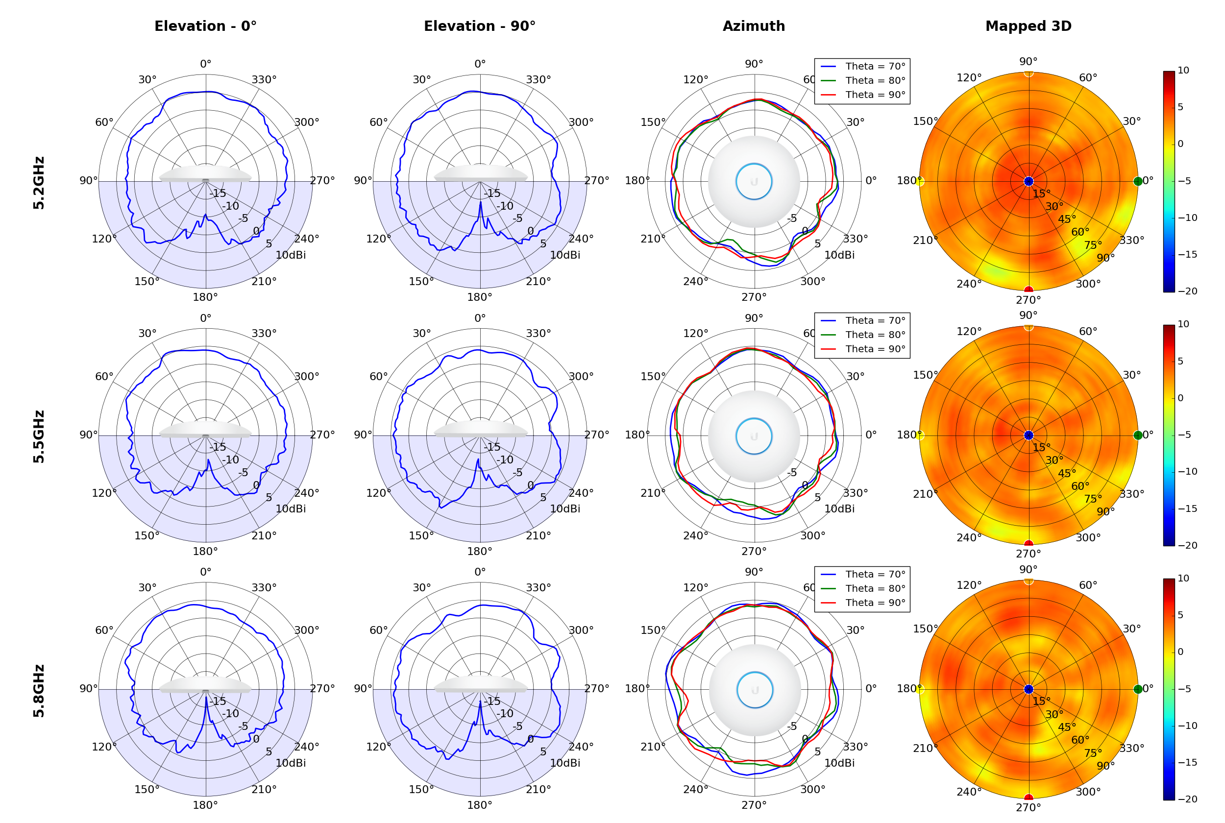 UAP-AC-Pro-Overall_-_Summary_Plot5ghz.png