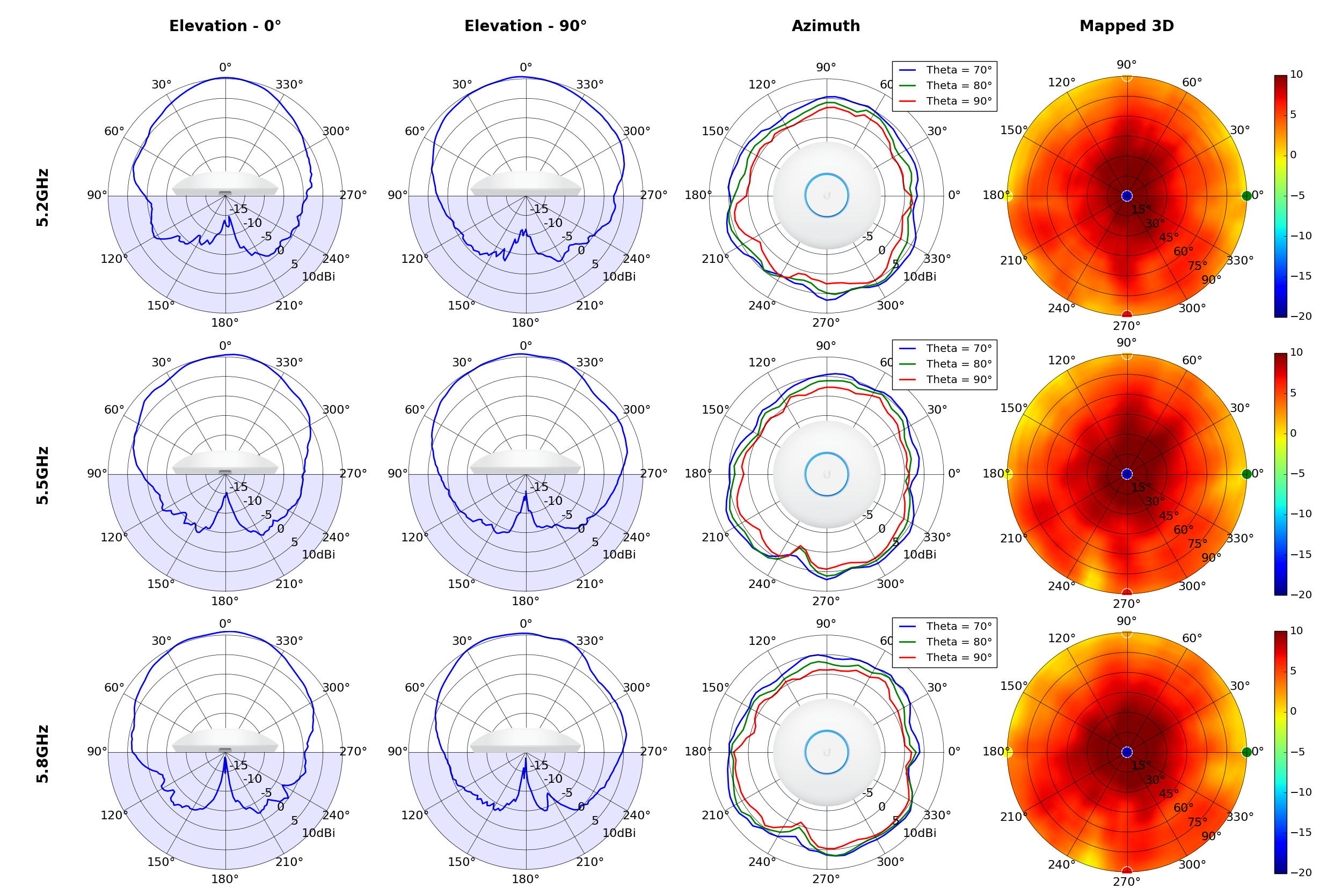 Unifi Uap Antenna Radiation Patterns Ubiquiti Support And Help Center