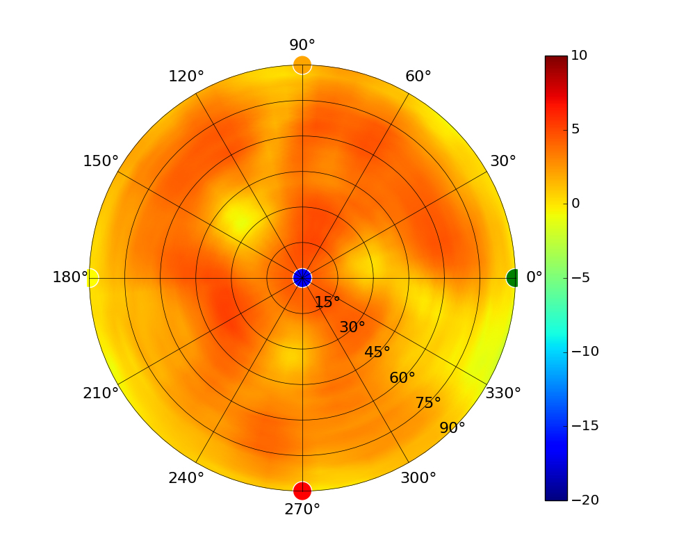 Standardizing Revit Hatch Patterns with UNIFI - UNIFI