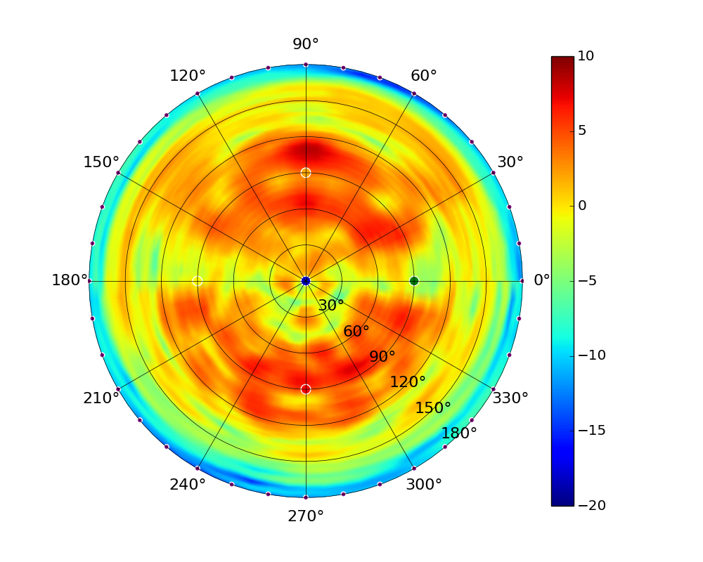 UAP-AC-M-PRO_5.50GHz.jpg