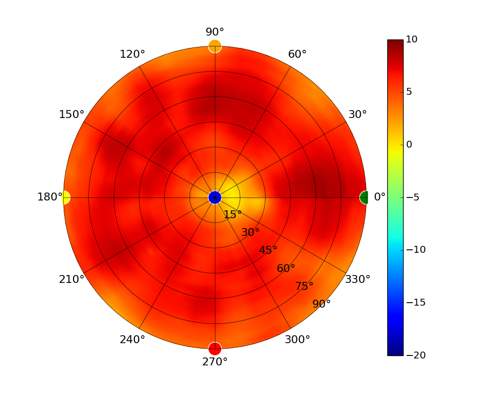 UAP-AC-SHD_Overall_A-Polar_Realized_Amp__5.20GHzfinal.png