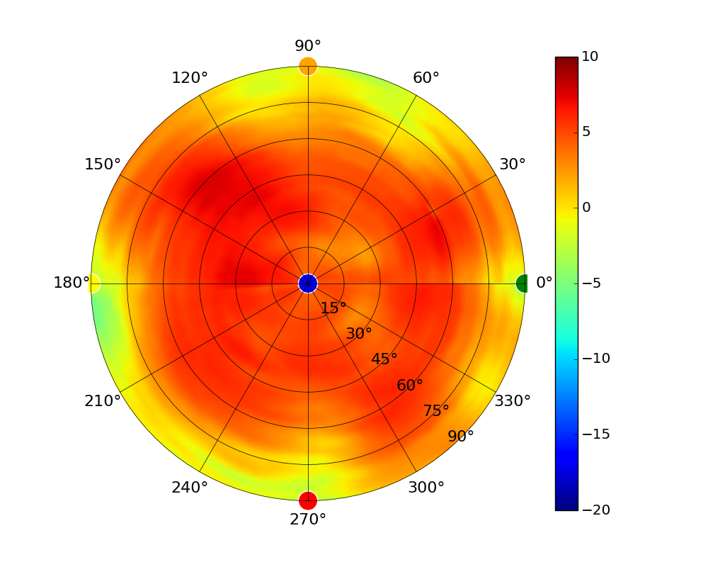 UAP-AC-IN-WALL-PRO_Overalll_A-Polar_Realized_Amp__5.20GHzfinal.png