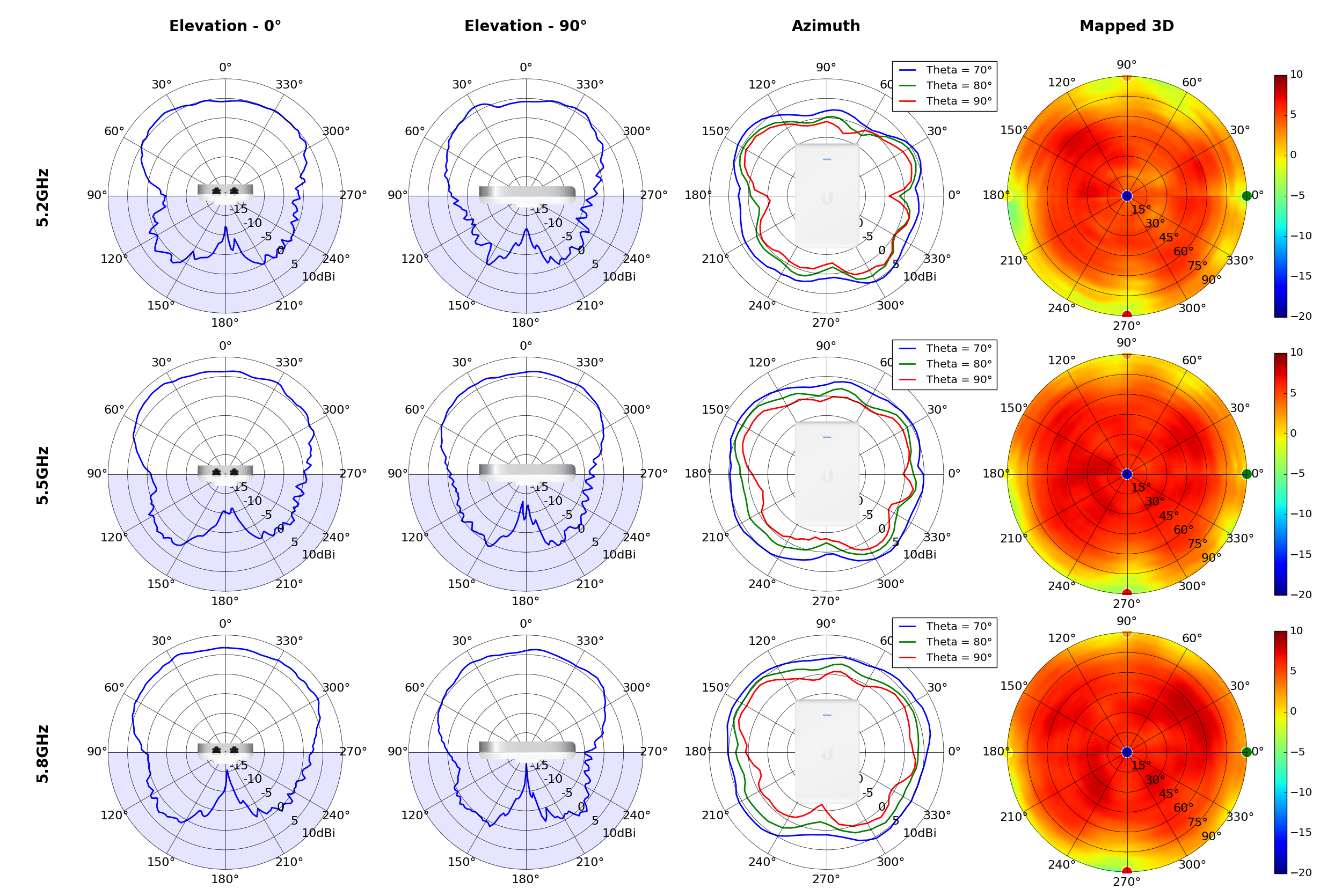 UAP-AC-IN-WALL-PROOverall_-_Summary_Plot_-_5GHzfinal.png