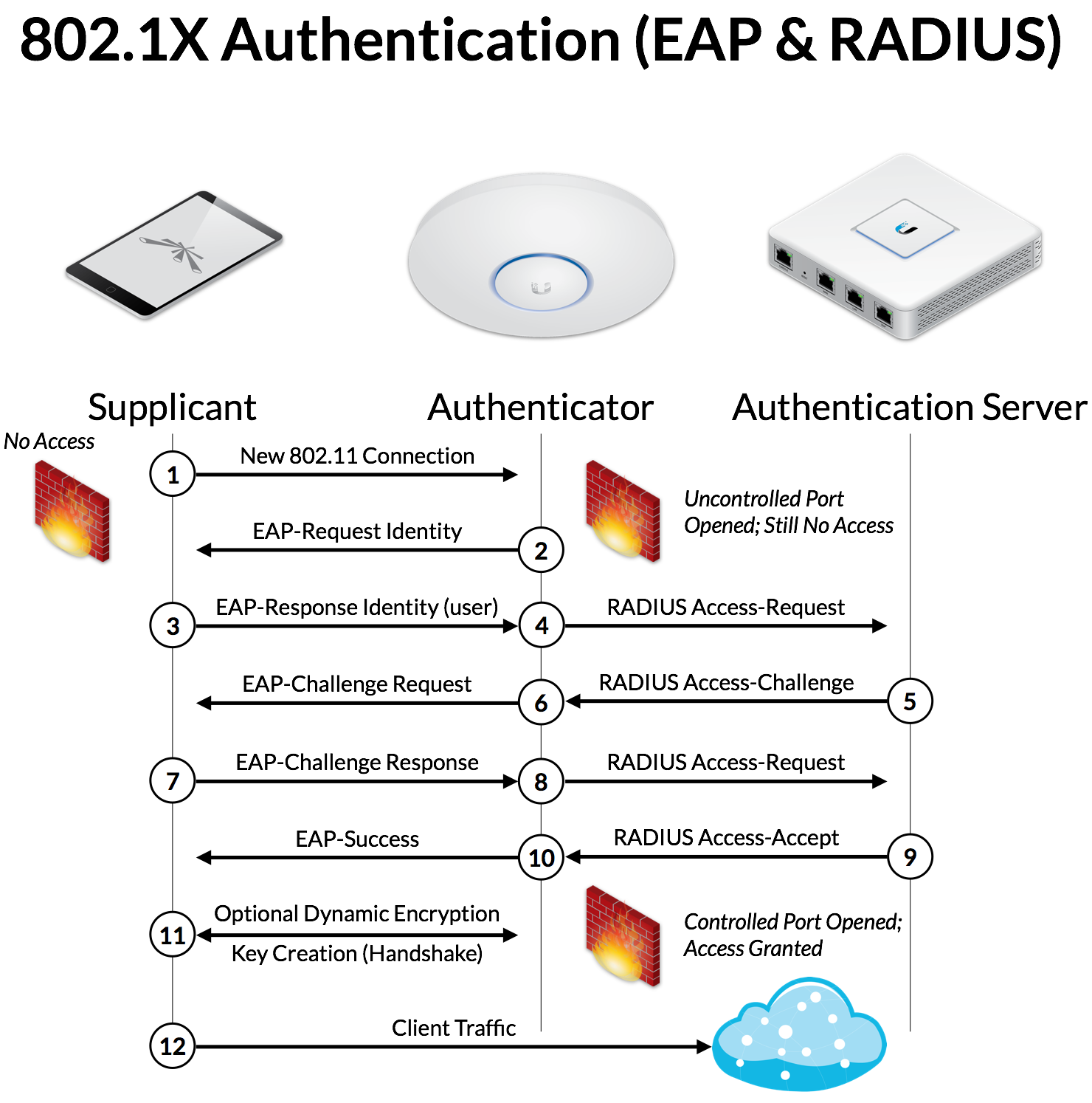    internet  8021x EAP  Windows XP SP3    