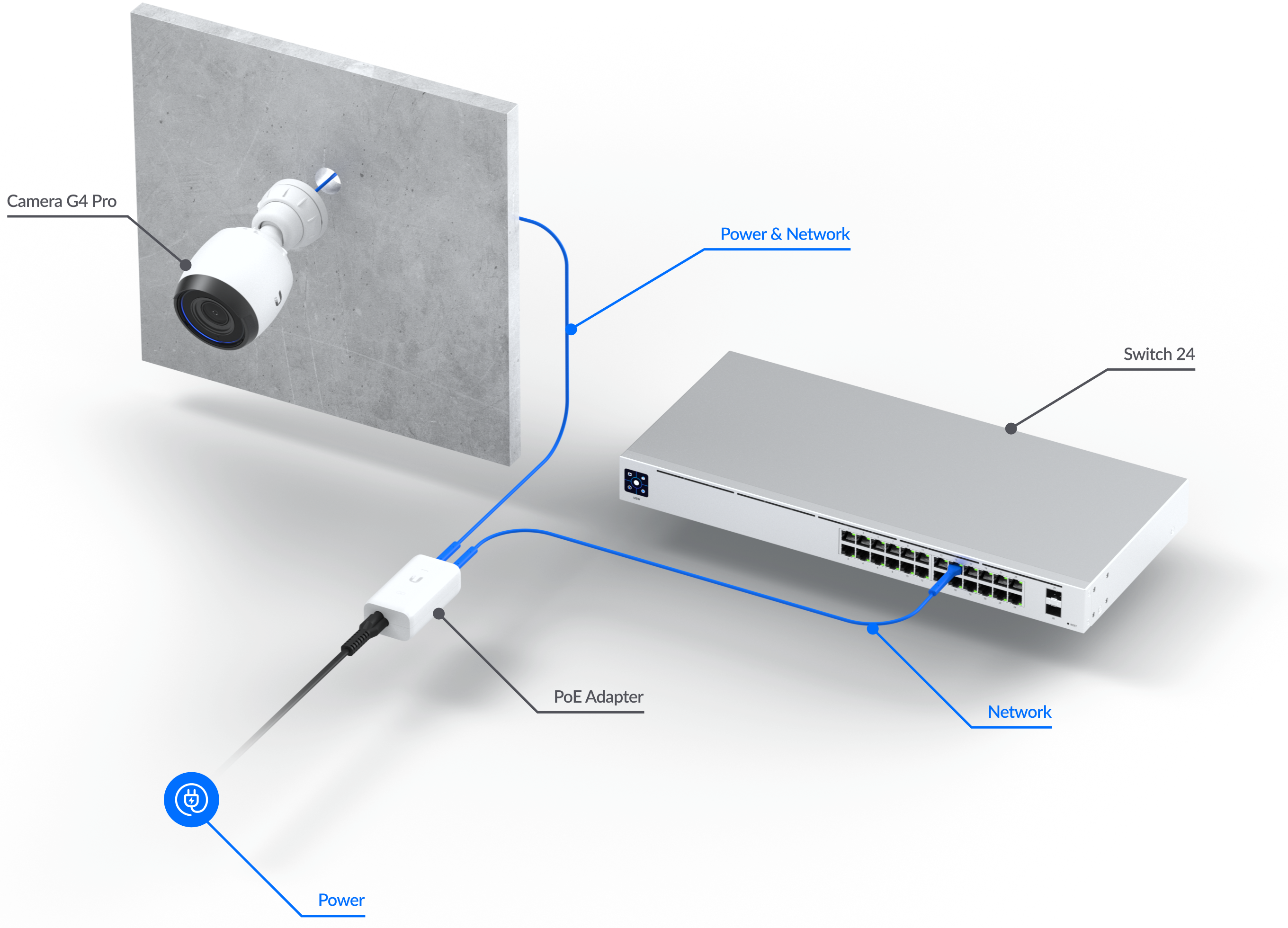 What Is PoE Switch? Where Can You Use It?