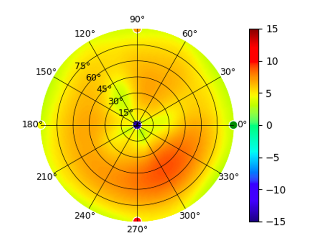 UniFi UAP Antenna Radiation Patterns Ubiquiti Support and Help Center