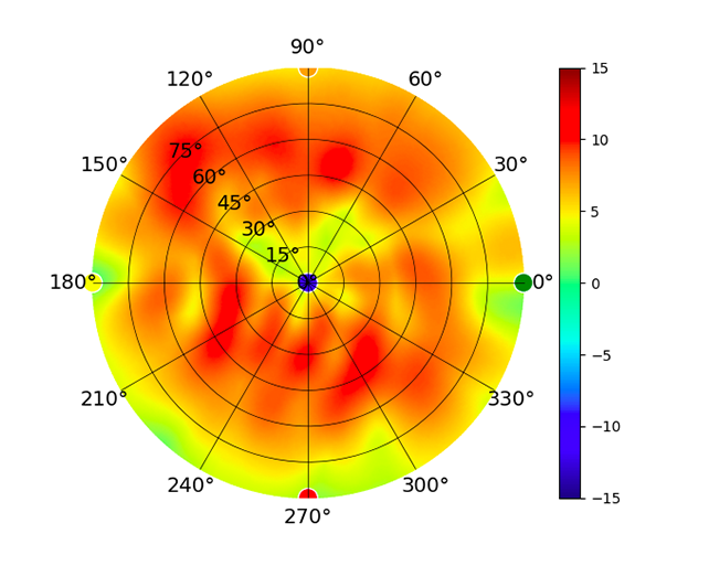 UniFi UAP Antenna Radiation Patterns Ubiquiti Support and Help Center