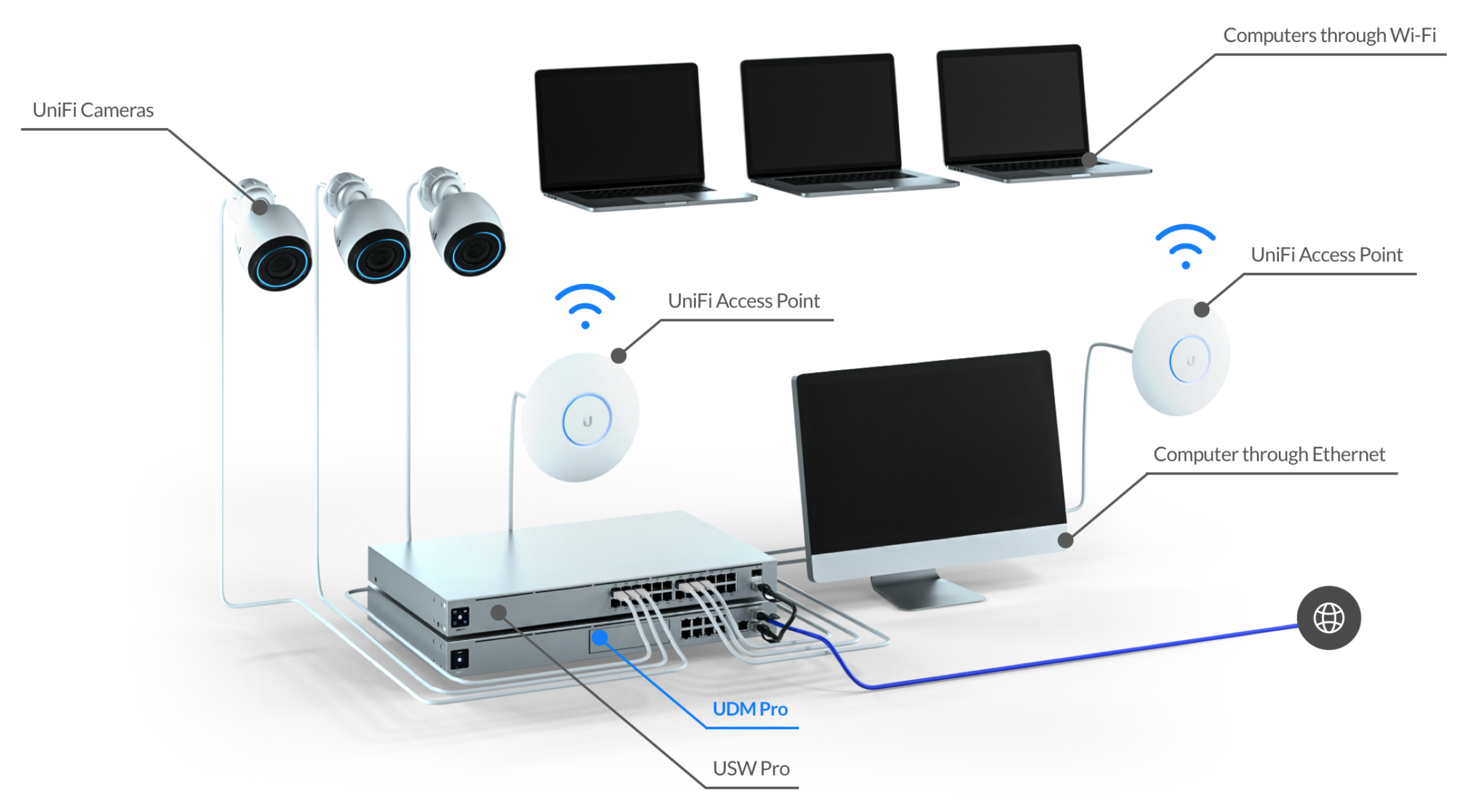 Network machine. UNIFI Dream Machine Pro. UNIFI Dream Machine Pro udm-Pro. Маршрутизатор Ubiquiti UNIFI Dream Machine Pro udm-Pro. Ubiquiti UNIFI Dream Machine.