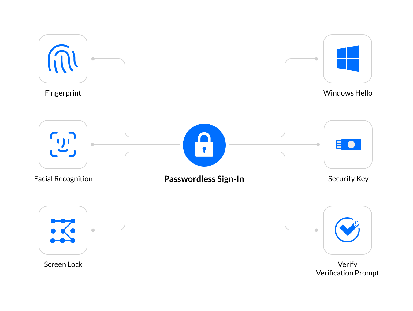 Ubiquiti Support and Help Center