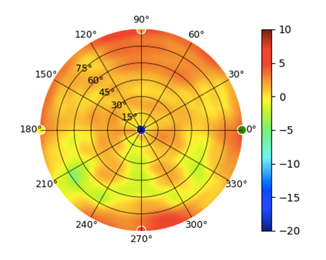 UK-Ultra-5.15GHz.png