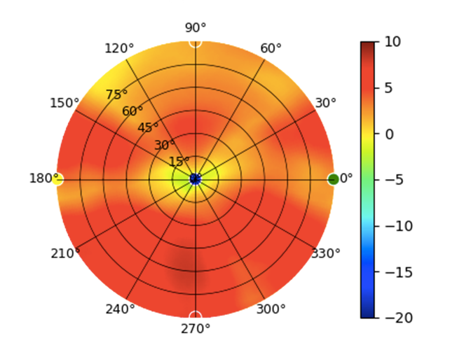 UK-Ultra-2.4GHz.png