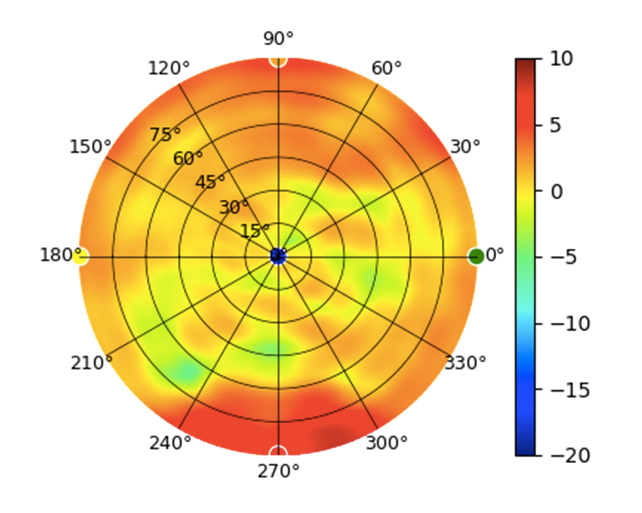 UK-Ultra-5.5GHz.png