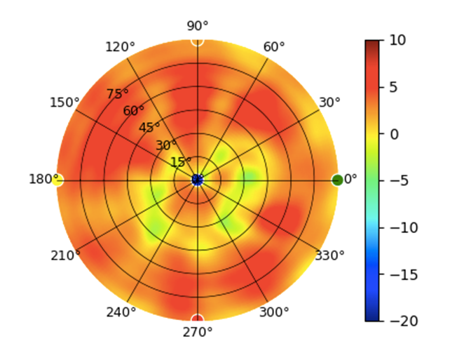 U7-Pro-5.55GHz.png