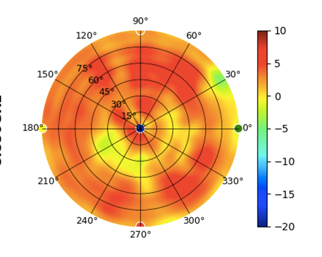 U7-Pro-5.85GHz.png
