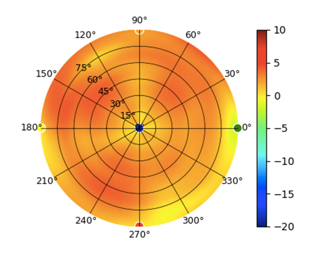 UDR-2.45GHz.png
