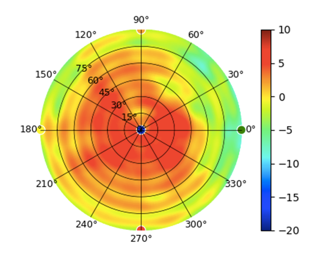UDW-2.45GHz.png
