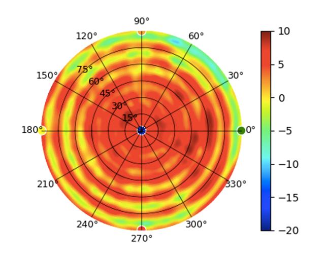 UDW-5.85GHz.png
