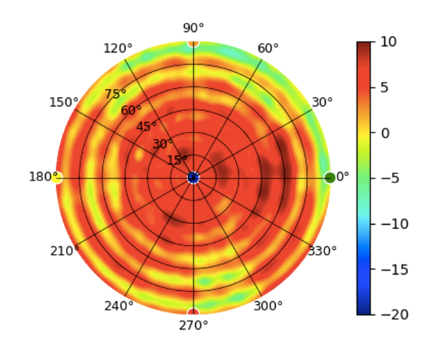 UDW-5.55GHz.png