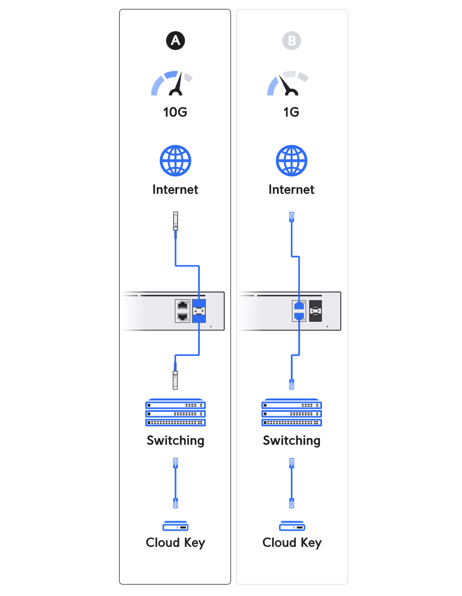 Unifi identity enterprise one click vpn ubiquiti help center