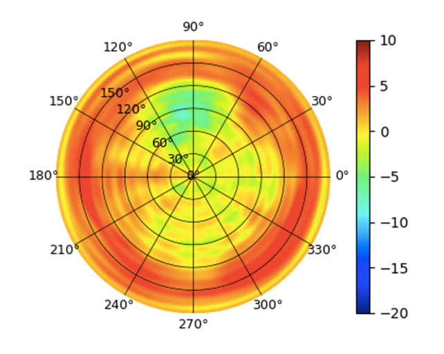 U6-Extender-5GHz_Low.png