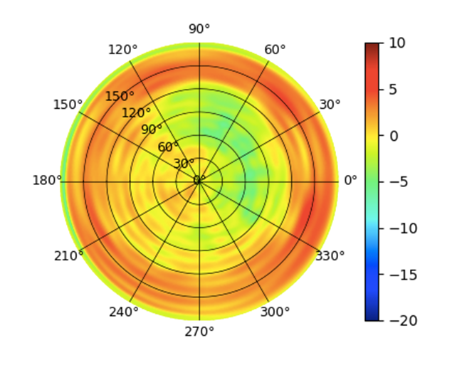 U6-Extender-5GHz_High.png