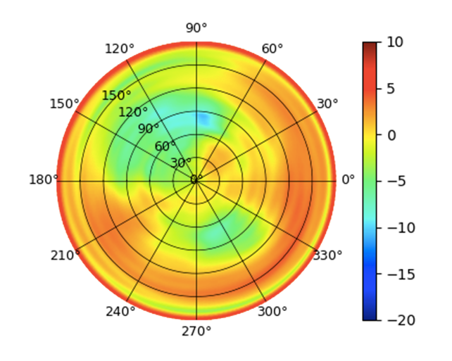 U6-Extender-2.45GHz.png