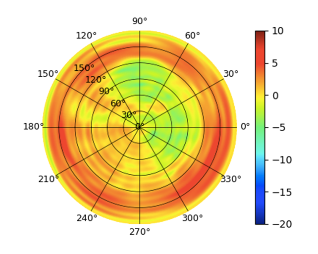 U6-Extender-5GHz_Mid.png