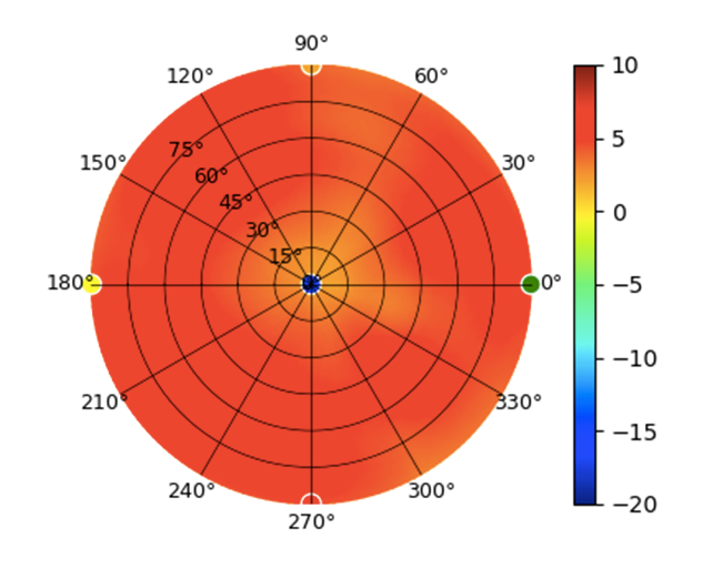 UX-2.45GHz.png