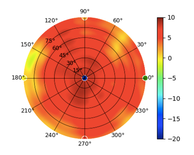 UX-5GHz_Low.png