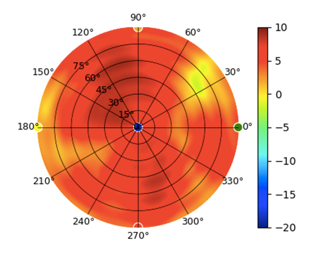 UX-5GHz_Mid.png