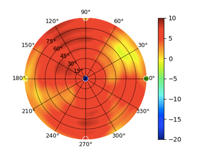UX-5GHz_High.png