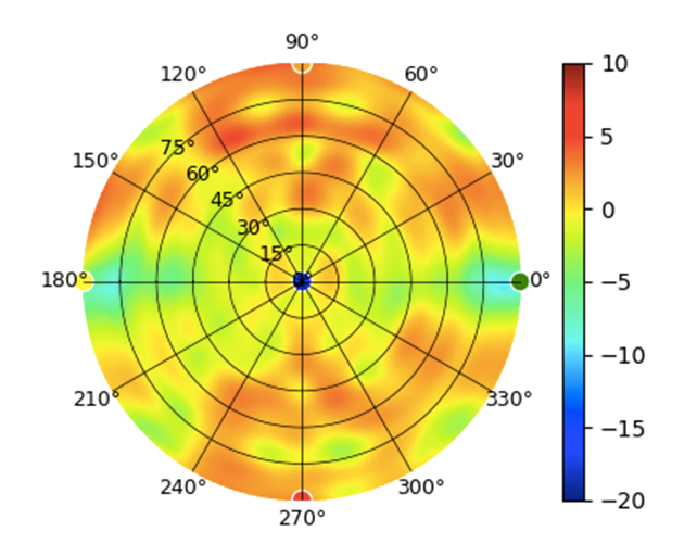 U6-Mesh-Pro-5GHz-High.png