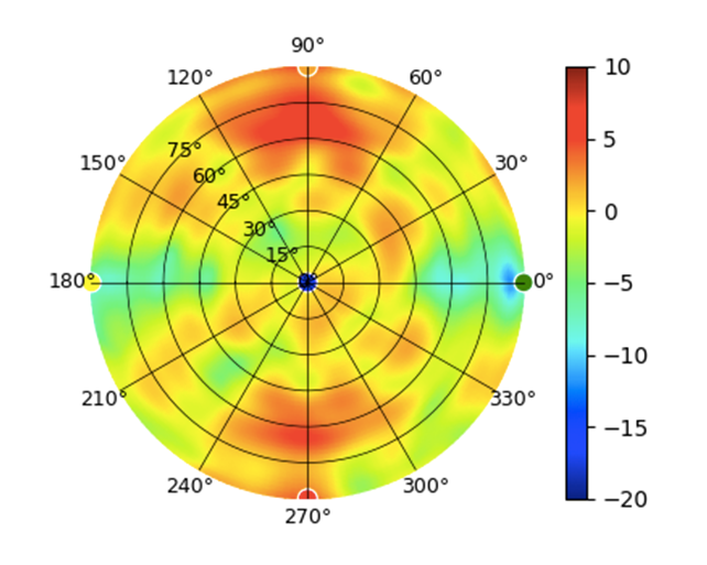 U6-Mesh-Pro-5GHz-Mid.png