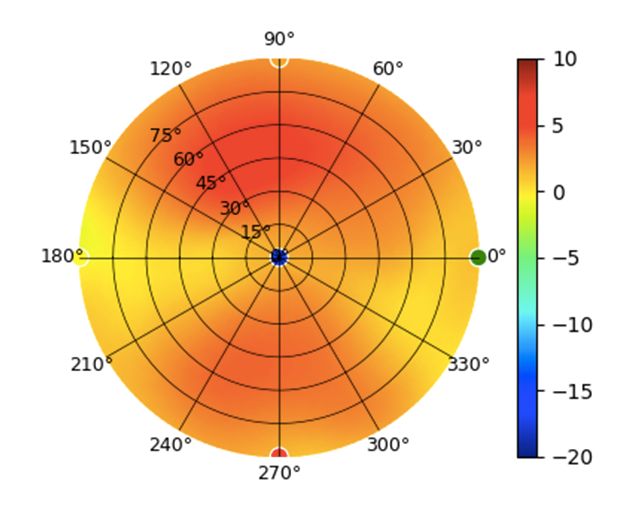 U7-Pro-Wall 2.45GHz.png