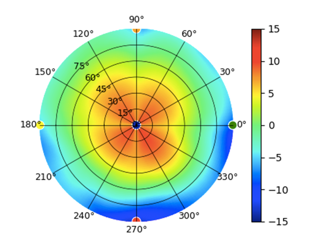 U7-Outdoor 2.45GHz.png