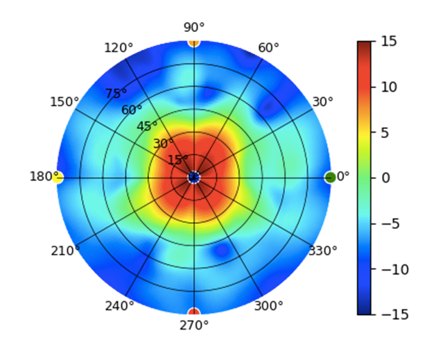 U7-Outdoor 5GHz Low.png