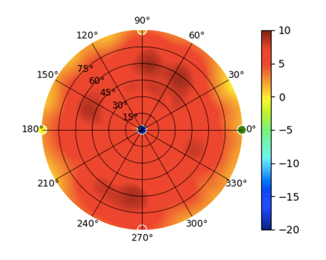 U7-Pro-Max 5.15GHz.png