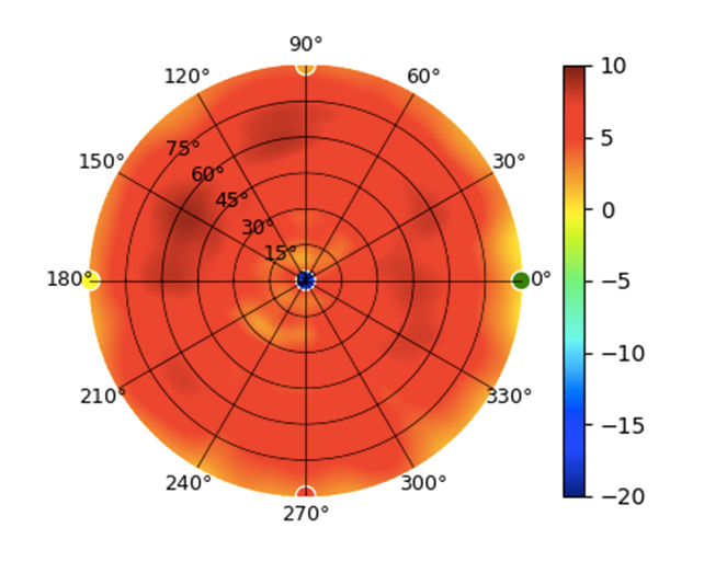 U7-Pro-Max 5.85GHz.png
