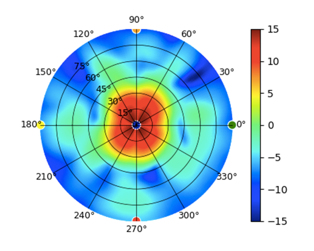 U7-Outdoor 5GHz Mid.png