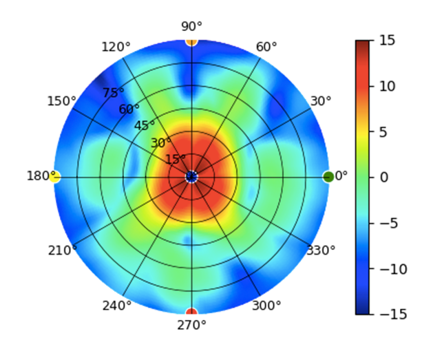 U7-Outdoor 5GHz High.png
