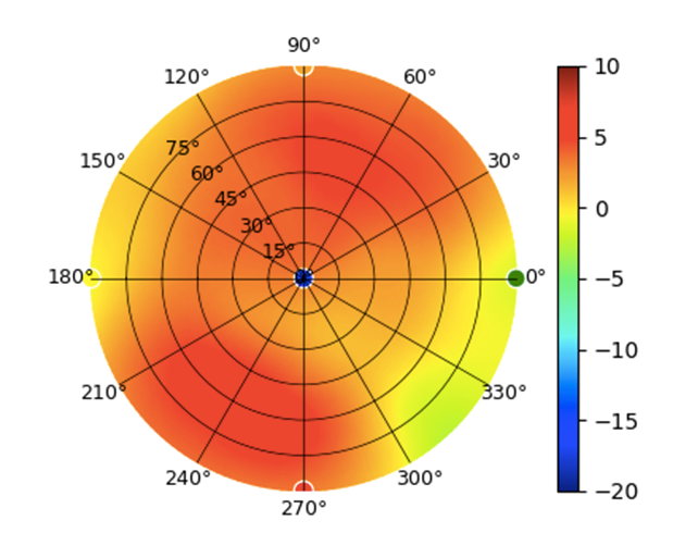 U7-Pro-Max 2.45GHz.png